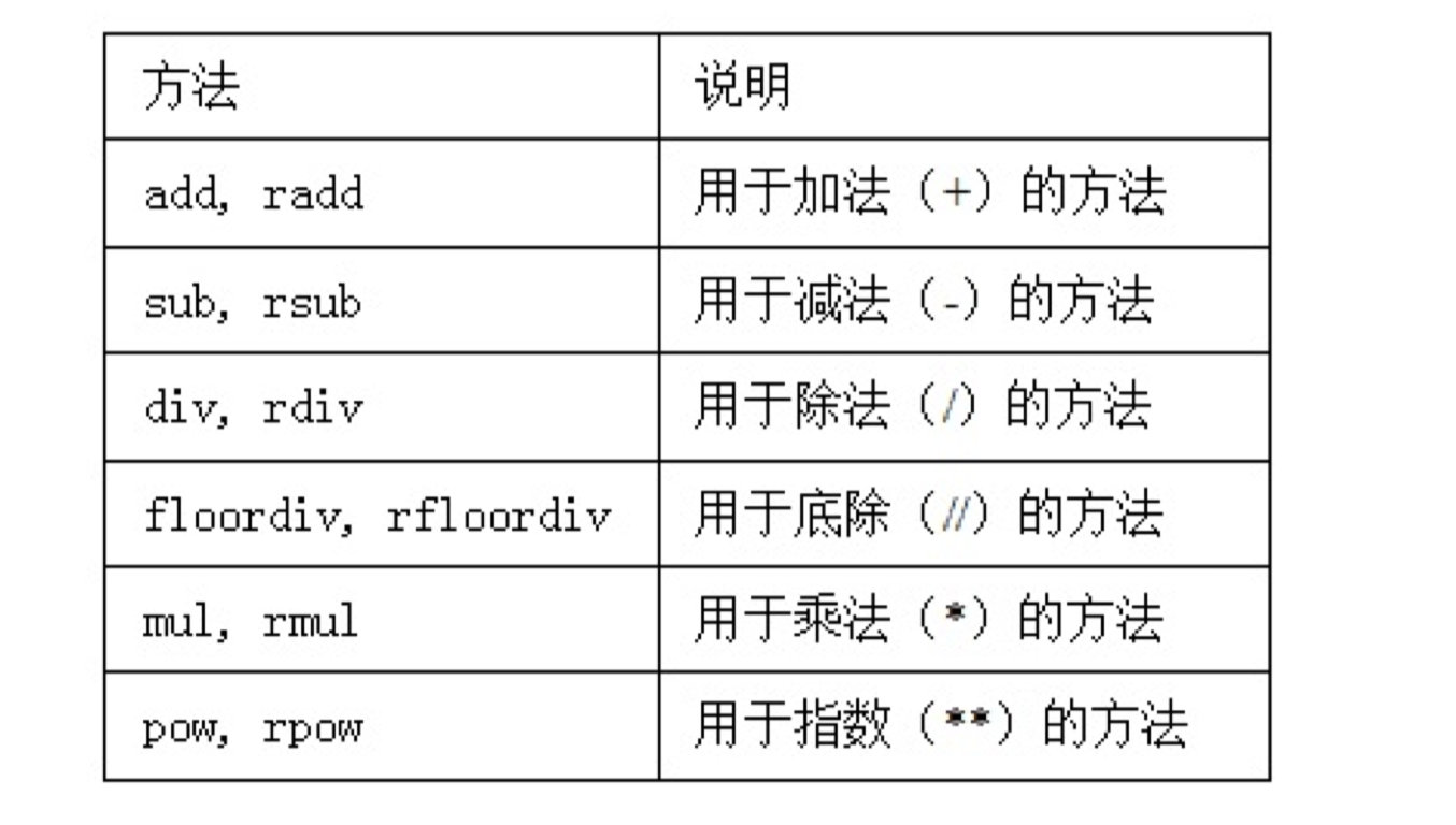 pandas | DataFrame相加及其他运算时空值填充处理