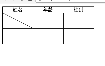 html中给表格添加斜线